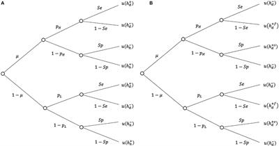 Decision Thresholds for Medical Tests Under Ambiguity Aversion